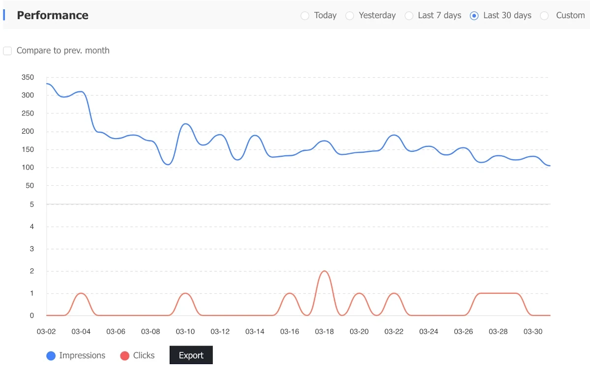 baidu search performance data Impressions and Clicks