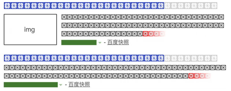 how website snippets showed in baidu serps in 2020