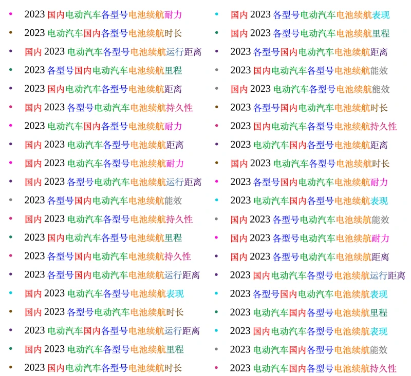 Vast number of longtail keywords with similar meaning share similar bigrams and trigrams - chunks of Chinese Characters in a row.