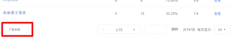click the button under the keywords (or pages) table