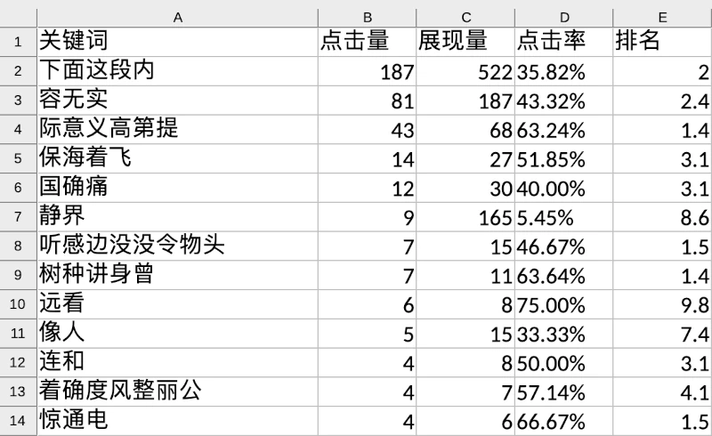the exported list is an excel file