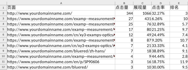 exported urls lists as excel