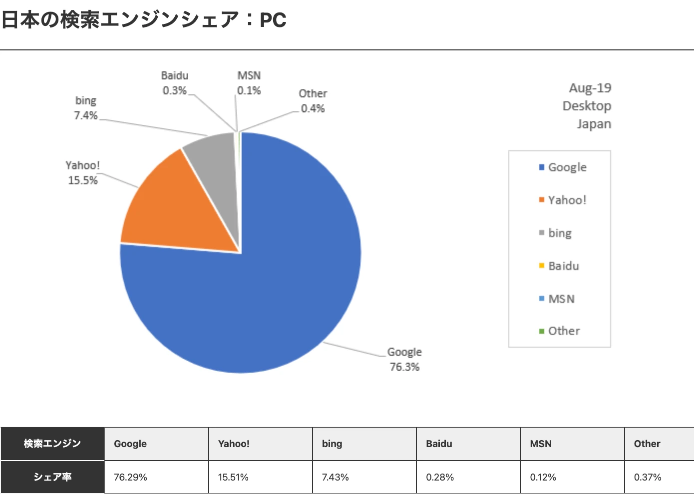 Search Engines Market Shares in China