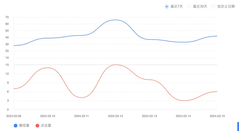Baidu mobile search data