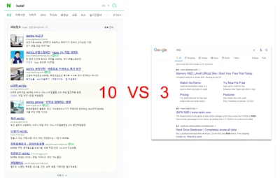 Naver Ads Dominance
