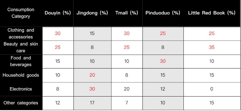 table telling us which product focus which platform has