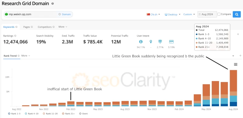 SEO Monitoring SaaS seoClarity picks up WeChat content in Baidu Search Results.