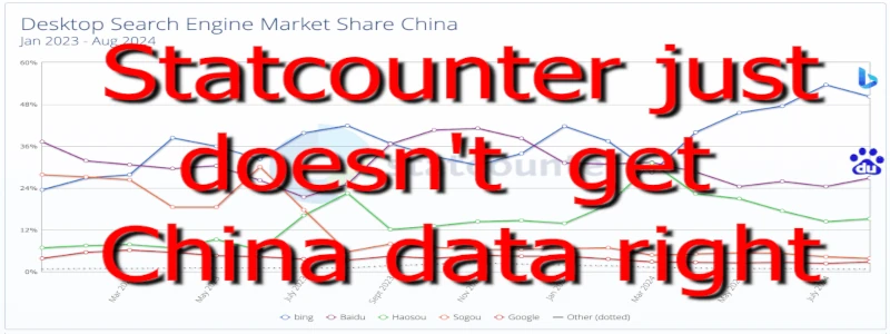 Statcounter Search Engine Market Share Data is not reliable for China