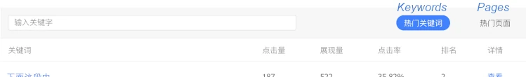 switch table from keywords to pages list