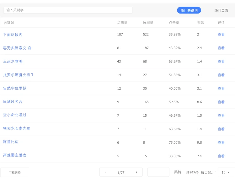 Top Traffic Keywords