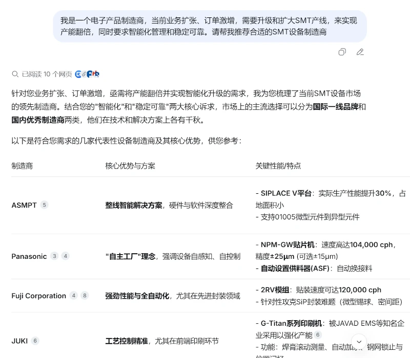 value oriented prompt on deepseek: In response to this value-focused query, an AI (Deepseek) generated recommendations for ASMPT, Panasonic, Fuji Corporation, and JUKI.